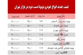 قیمت انواع تویوتا دست دوم در بازار تهران