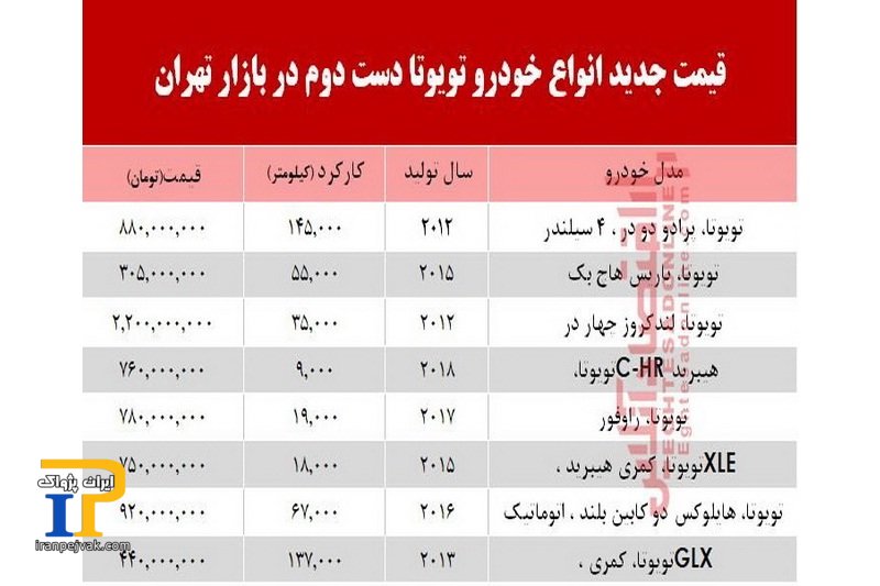 فی