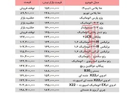 خودروهای پرطرفدار زیر ۲۰۰ میلیون تومان