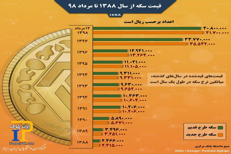 اینفوگرافی