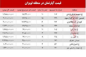 قیمت‌های میلیاردی برای آپارتمان معمولی در محله لویزان تهران