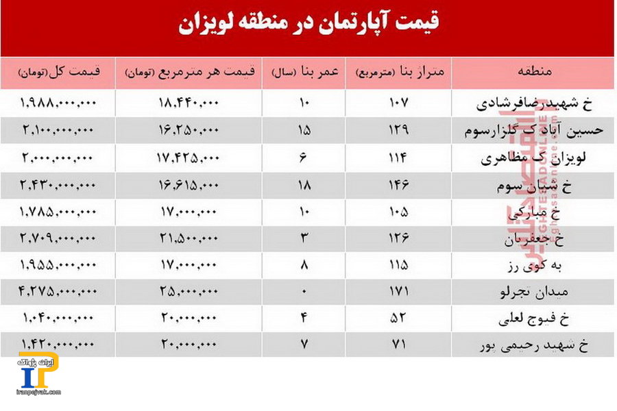 فی