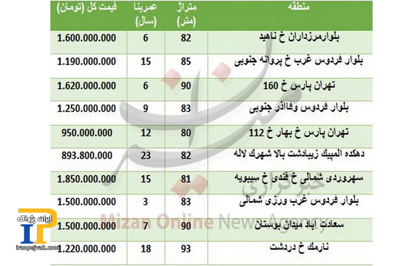 فی