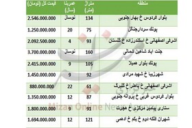 قیمت آپارتمان در منطقه ۵ چقدر تمام می‌شود؟