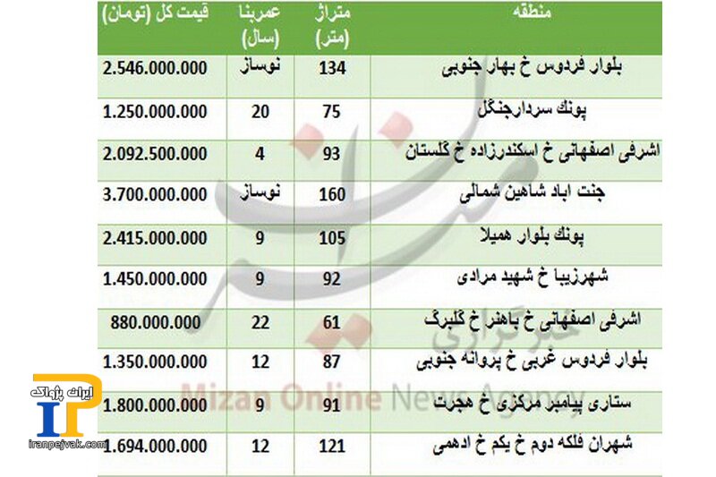 فی