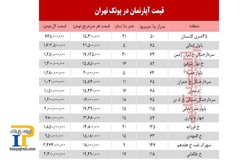 فی