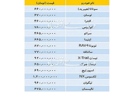 تازه ترین قیمت خودروهای وارداتی