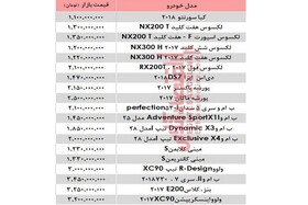 خودروهای میلیاردی در بازار تهران