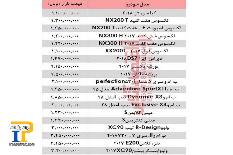 فی