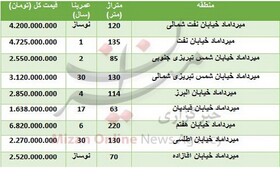 قیمت آپارتمان در خیابان میرداماد تهران