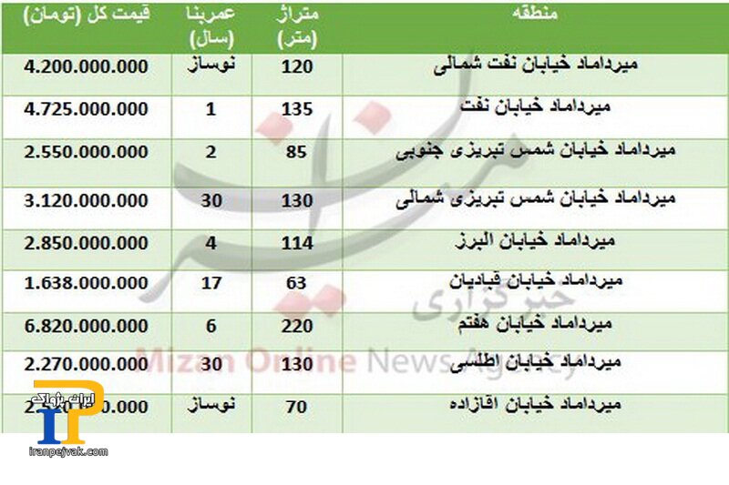 فی