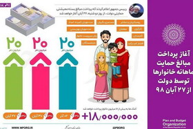 جزئیات مراحل اعتراض در سامانه hemayat.mcls.gov.ir