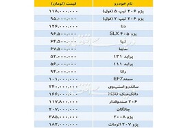 قیمت خودروهای داخلی/ رانا ۹۴ میلیون تومان قیمت خورد