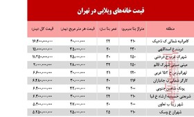 خانه‌های ویلایی در مناطق مختلف تهران چند؟