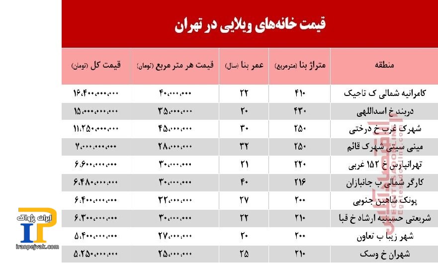 فی