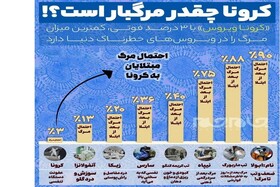 کرونا چقدر مرگبار است؟