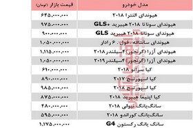 قیمت روز خودروهای کره‌ای در بازار تهران