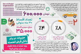 جزئیات دو وام بانکی قرض‌الحسنه ویژه حمایت از یارانه‌بگیران در دوران شیوع کرونا