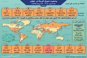 اینفوگرافیک| آمار کرونا در جهان تا ۱۴ مرداد