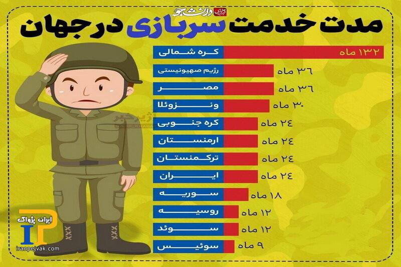 سرباز