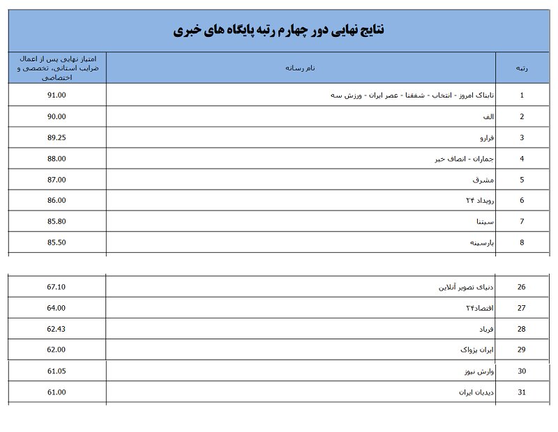 سایت های خبری
