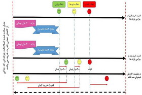 مدل تصویری جراحی یارانه‌ها در عمل