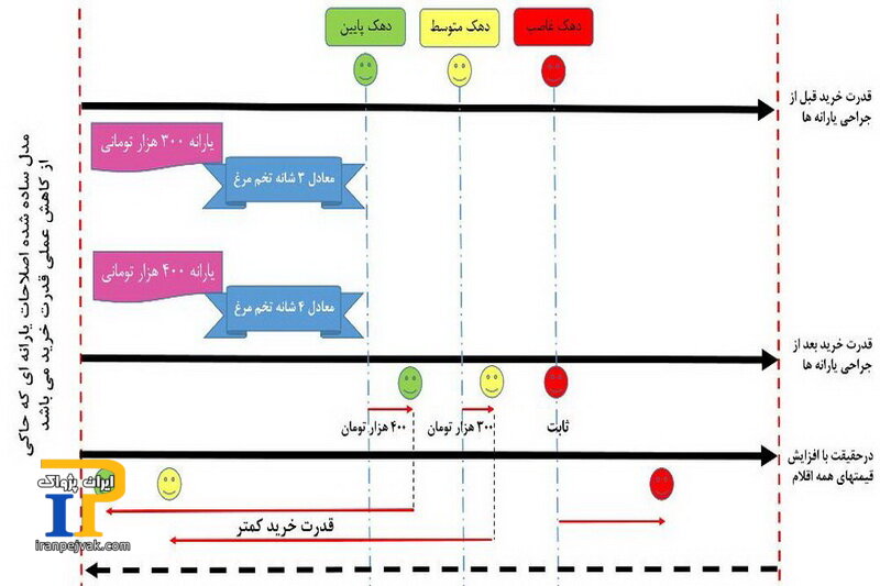 نمودار