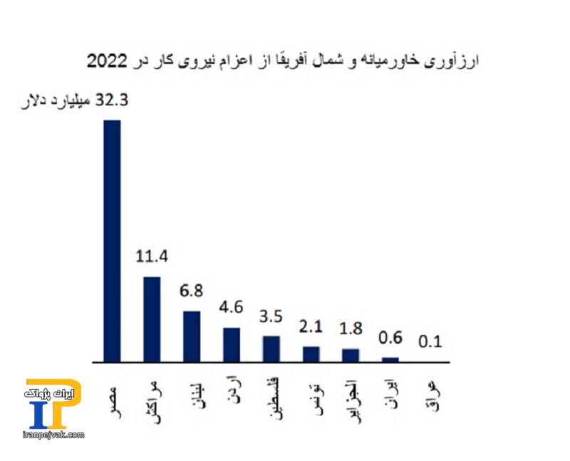 اعزام نیروی کار