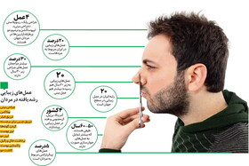 " بکش اما خوشگلم کن" دیگر مختص خانمها نیست/ آمار مراجعه مردان به کلینیک های زیبایی ۱۰ برابر شد