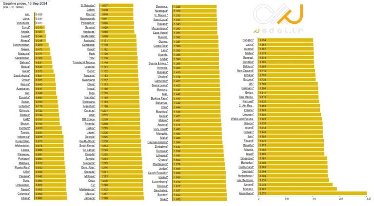 هزینه مالکیت تویوتا پریوس بیشتر است یا ایرانخودرو تارا؟