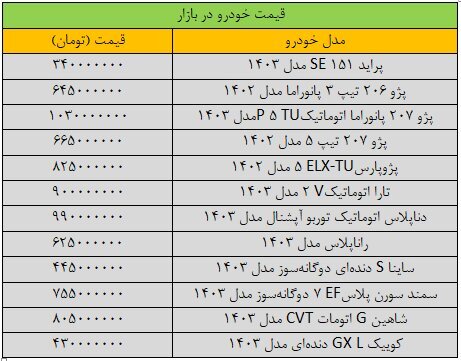 تغییر عجیب قیمت خودرو(+جدول)