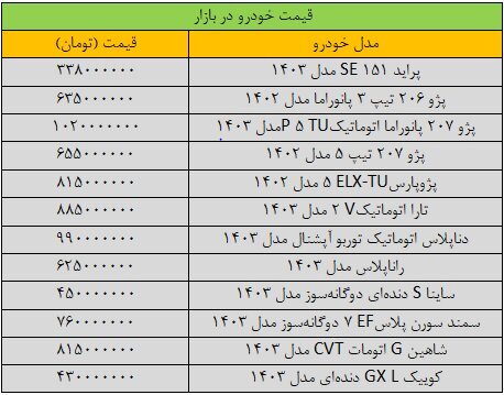  آخرین قیمت پژو، سمند، شاهین و کوییک(+جدول)