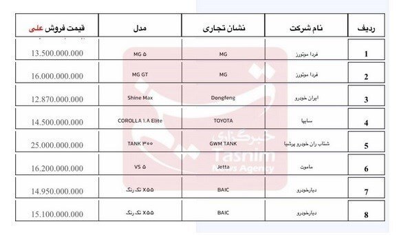 فروش ۱۹ مدل خودروی وارداتی آغاز شد(+قیمت)