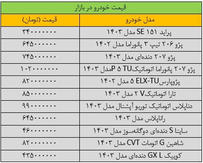 آخرین قیمت پراید، پژو، سمند، شاهین و کوییک(+جدول)