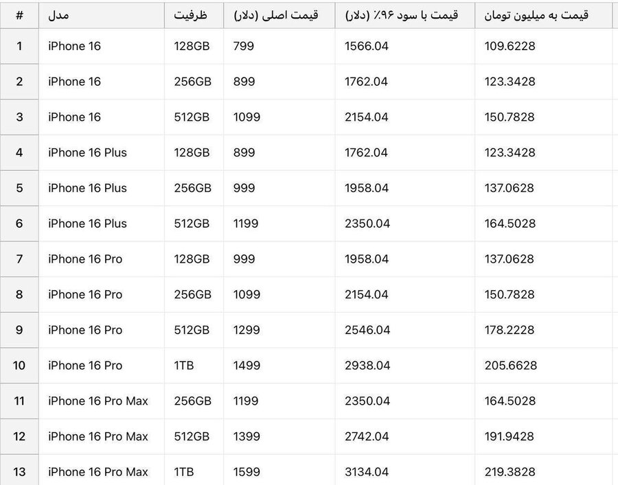 قیمت انواع آیفون ۱۶ رجیستری شده؛ پرومکس ۲۲۰ میلیون تومان!