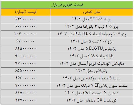 جهش سنگین قیمت‌ها در بازار خودرو + جدول