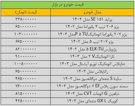 آخرین قیمت پراید، پژو، سمند، شاهین و تارا + جدول