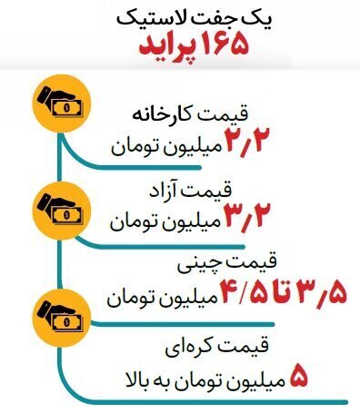 اختلاف قیمت لاستیک دولتی و آزاد در بازار را ببینید