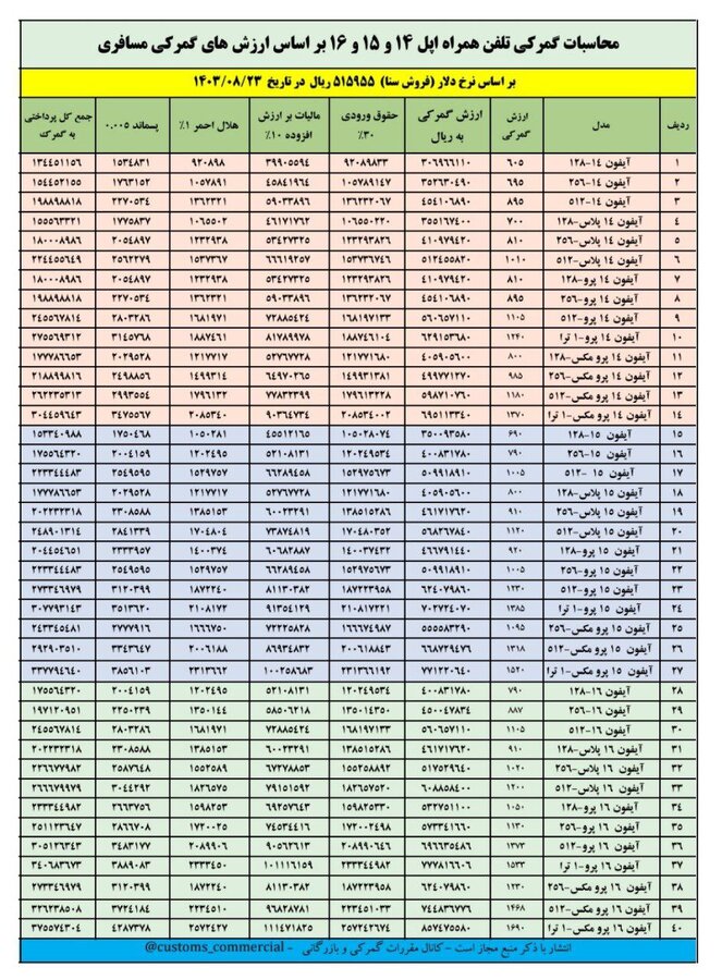 حق گمرکی آیفون ۱۵ و ۱۶ چقدر میشود؟