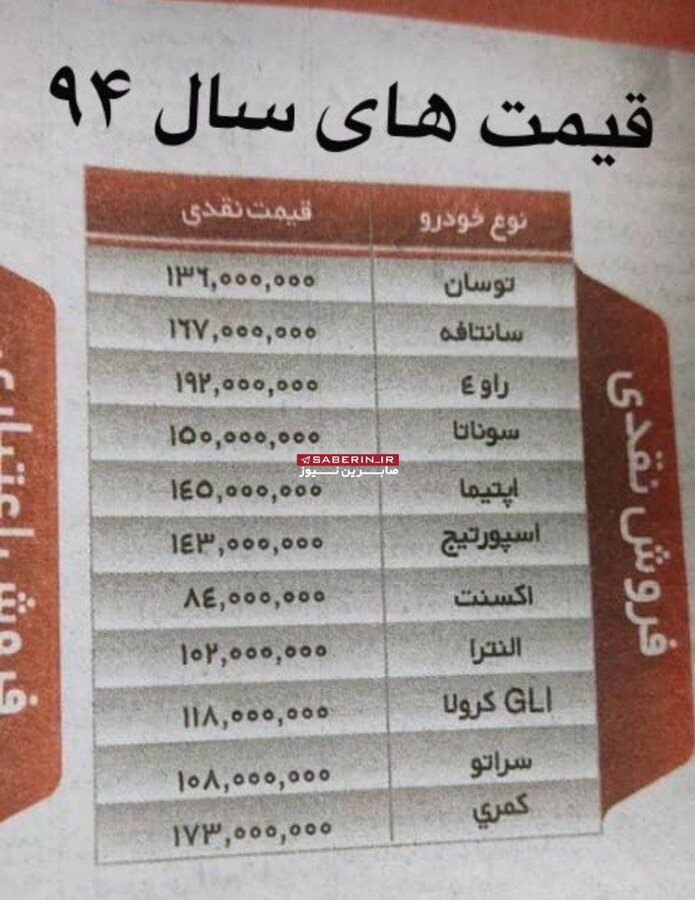 قیمت باورنکردنی خودروهای وارداتی در سال ١٣٩۴