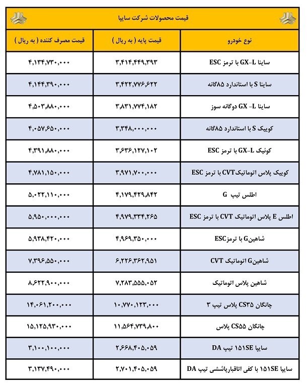 قیمت ساینا، کوییک، شاهین، پراید و اطلس چه تغییری کرد؟