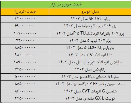 آخرین قیمت سمند، تارا، کوییک، ساینا و اطلس+ جدول