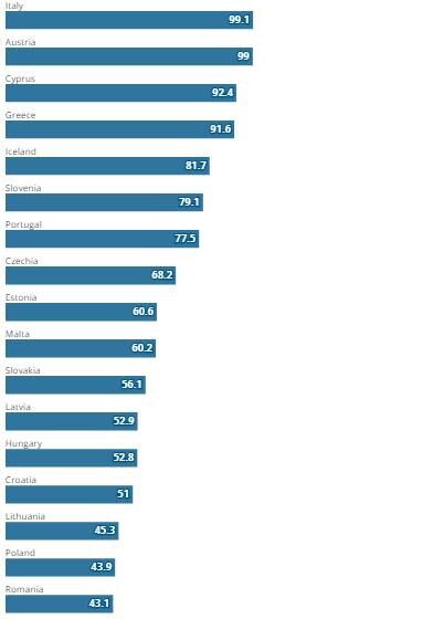 گرانترین و ارزانترین خانهها در کدام کشورهای اروپا هستند؟