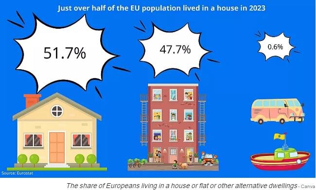 گرانترین و ارزانترین خانهها در کدام کشورهای اروپا هستند؟