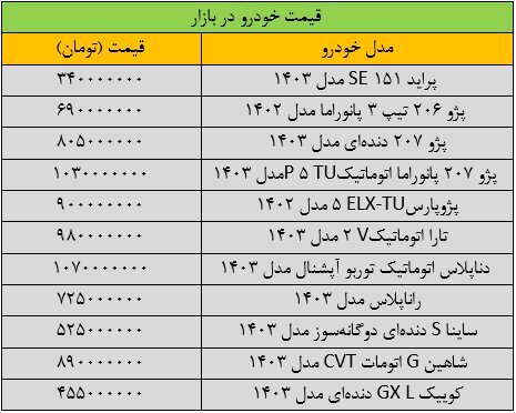 آخرین قیمت پژو، سمند، شاهین، کوییک و تارا + جدول