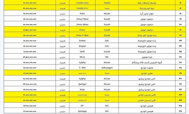فهرست جدید خودروهای وارداتی اعلام شد