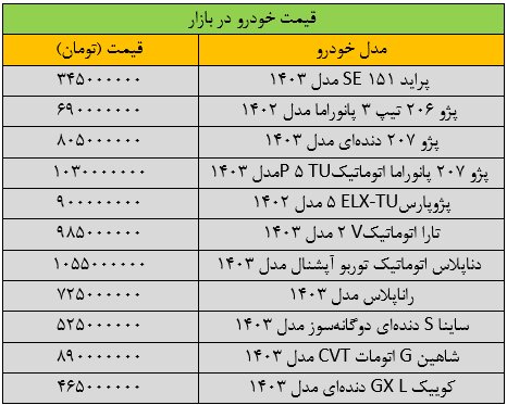 ریزش گسترده قیمت‌ها در بازار خودرو + جدول