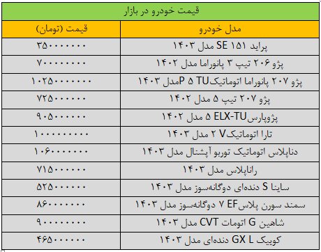 پژو پارس روی مرز یک میلیارد تومان ایستاد + جدول قیمت