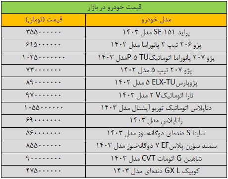 جهش گسترده قیمت‌ها در بازار خودرو + جدول