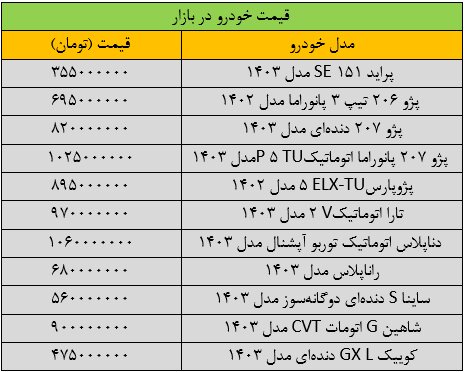 آخرین قیمت پراید، سمند، شاهین، دنا و تارا + جدول